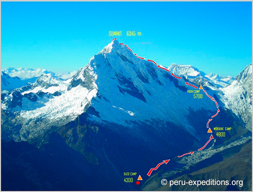 Expedition Nevado Chopicalqui